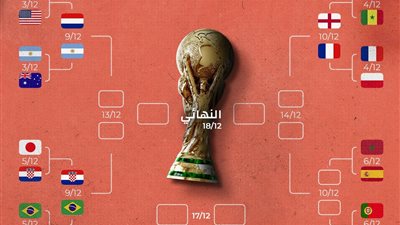مواعيد مباريات دور الـ8 في كأس العالم 2022 والقنوات الناقلة وملاعب اللقاءات