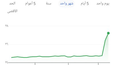 سعر الدولار اليوم في محافظة الدقهلية.. آخر تحديث للعملة الآن