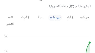 سعر الدولار اليوم في محافظة سوهاج.. آخر تحديث للعملة الآن