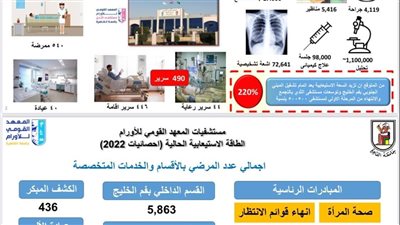 رئيس جامعة القاهرة يتلقي تقريرا حول جهود المعهد القومي للأورام في التحالف الوطني