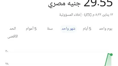 أخر تحديث لرحلة الدولار اليوم الجمعة 