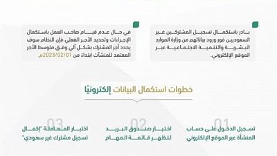 التفاصيل الكاملة حول تسجيل التأمينات الاجتماعية لغير السعوديين بشكل استباقيً