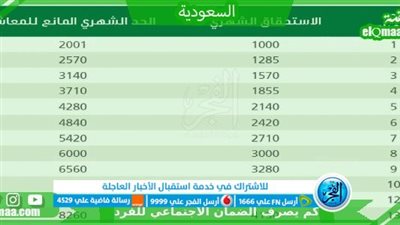 الموعد الرسمي.. لنزول الضمان المطور لشهر فبراير 1444.. ومتى يبدأ صرفه ؟