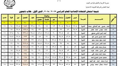 نتيجة الشهادة الإعدادية بالوادي الجديد 2023 برقم الجلوس.. رسميا