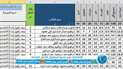 ظهرت حالا: نتيجة الشهادة الإعدادية محافظة الغربية.. بالاسم ورقم الجلوس