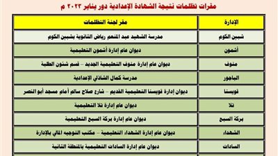 تفاصيل فتح باب التظلمات من نتيجة امتحانات الشهادة الإعدادية بالمنوفية غدا