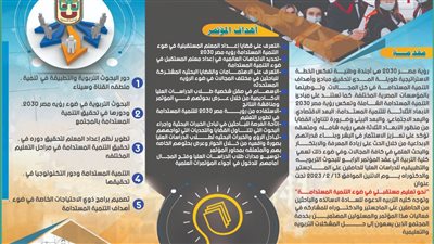 انطلاق المؤتمر الرابع للدراسات العليا بكلية التربية جامعة قناة السويس