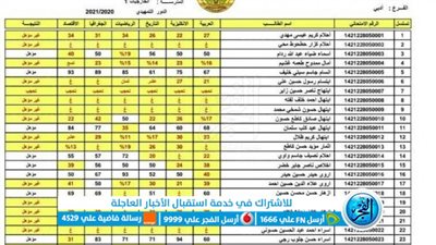 ظهرت now رابط الاستعلام عن نتائج الثالث المتوسط التمهيدي 2023 عبر رابط وزارة التربية العراقية 