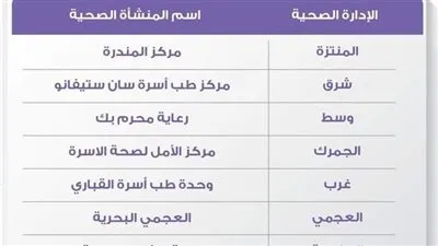 غدا.. بدء استقبال المواطنين المقبلين على الزواج لفحصهما بالإسكندرية