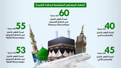 رمضان 2023 ثواب عمرة رمضان.. أهم التفاصيل عنها وأسعارها 