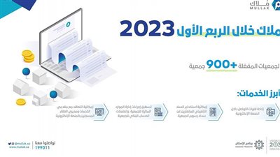 برنامج مُلّاك: أكثر من 900 جمعية مفعّلة في الربع الأول لعام 2023