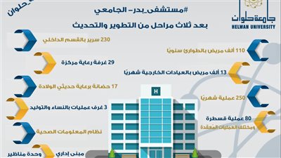 رئيس جامعة حلوان: مستشفى بدر الجامعى تستقبل 13 ألف مريض شهريًا