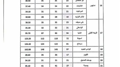 تعرف على تعريفة الركوب الجديدة لخطوط الأقاليم من القاهرة