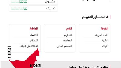 تعرف على علامة الهوية الوطنية للمدارس الخاصة في أبوظبي