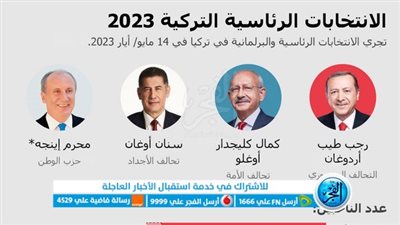 عاجل.. ما هي مصير الانتخابات الرئاسية التركية بعد تقارب الأصوات بين أردوغان وأوغلو