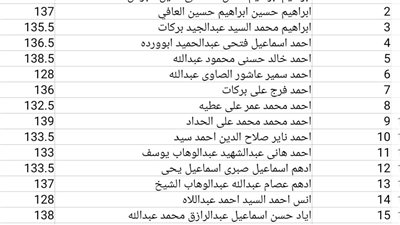 ظهرت الآن رسـميًا.. لينك نتيجة الشهادة الإعدادية محافظة كفر الشيخ الترم الثاني 2023 برقم الجلوس وبالاسم فقط