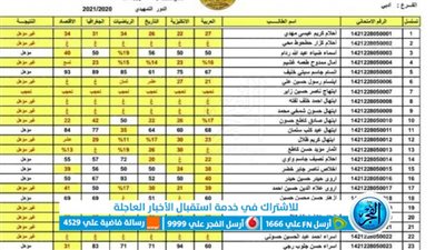 الآن نتيجة السادس الابتدائي التمهيدي 2023 العراق الدور الأول بغداد رابط نتائج الكرخ الأولى الثانية الثالثة 