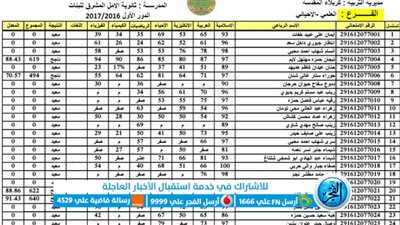  موقع نتائجنا نتائج السادس الابتدائي ٢٠٢٣ العراق الدور الأول حسب الاسم ورقم الجلوس