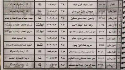 ننشر أسماء أوائل الشهادة الإعدادية بقنا 