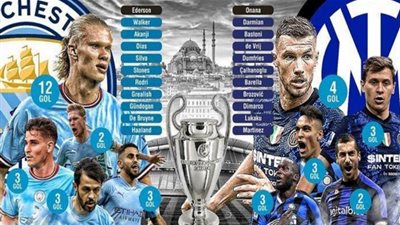 عاجل.. قناة مفتوحة على النايل سات تنقل مباراة مانشستر سيتي وإنتر ميلان اليوم في نهائي دوري أبطال أوروبا