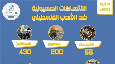 مرصد الأزهر ينشر انتهاكات الاحتلال الصهيوني ضد الفلسطينيين والمقدسات الدينيةخلال مايو 2023 