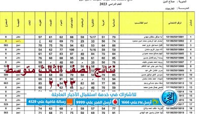 مبروك النجاح..نتائج الثالث متوسط تمهيدي 2023 الدور الأول العراق عبر موقع نتائجنا