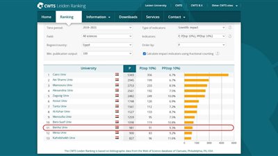 لأول مرة.. جامعة بنها بالتصنيف الهولندي 