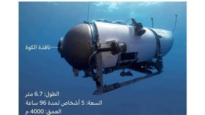 بعد 4 أيام من فقد الاتصال.. العثور على حطام الغواصة تيتان بالقرب من أطلال تايتنك 
