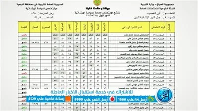 اعتمدت رسميًا: نتائج الصف الثاني عشر 2023 في الكويت بالرقم المدني المربع الإلكتروني عبر وزارة التربية الكويتية moe.edu.kw