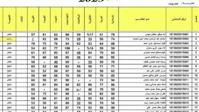 ظهرت الآن.. لينك نتائج الثالث متوسط 2023 الدور الأول جميع المحافظات epedu.gov.iq موقع وزارة التربية العراقية