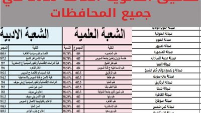 عاجل - بشرى سارة تسعد آلاف طلاب الثانوية العامة بشأن تنسيق الجامعات 2023