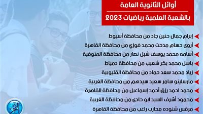  رابط مباشر.. نتيجة الثانوية العامة 2023 عبر الفجر