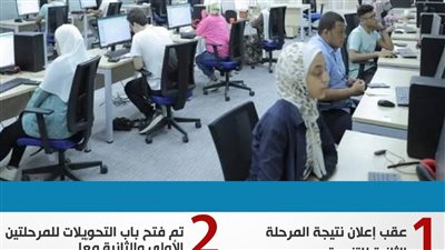 عاجل- بالتفصيل.. موعد فتح تحويلات تقليل الاغتراب لطلاب التنسيق بعد إعلان نتيجة الثانوية العامة 2023