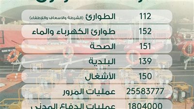 عاجل- أرقام طوارئ مهمة تخص المقيمين في السعودية 