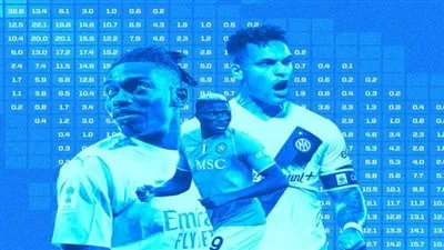 ترتيب هدافي الدوري الإيطالي بعد نهاية مباريات الجولة الأولى