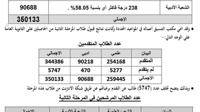 نتائج قبول الطلاب الحاصلين على الثانوية العامة بالجامعات والمعاهد بالمرحلة الثانية 2023