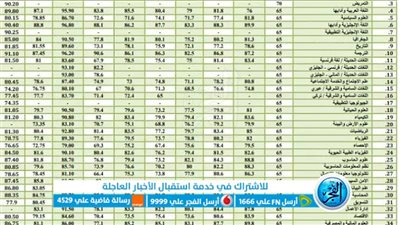 رابط سريع..نتائج القبول الموحد للجامعات الاردنية 2023 مرحلة البكالريوس والتجسير