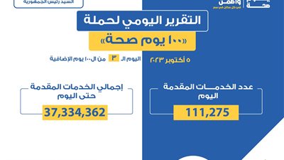 حملة 100 يوم صحة قدمت أكثر من 37 مليون و334 ألف خدمة مجانية للمواطنين 