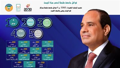 جامعة طنطا: تقديم الرعاية الطبية لــ 5060 حالة بـ 4 قوافل