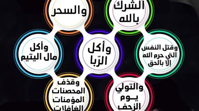 ما هي الكبائر في الإسلام؟.. اعرف دينك 