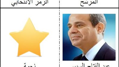 «السر في النجمة».. اعرف تاريخ ولايات السيسي الثلاثة