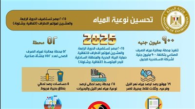 وزيرة البيئة تستعرض تقريرا حول جهود تحسين نوعية المياه خلال عام٢٠٢٣