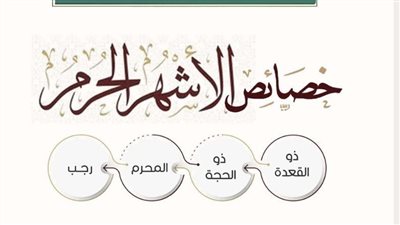 خصائص الأشهر الحرم في الإسلام: دروس وفضائل تعلمها من قدسيتها 