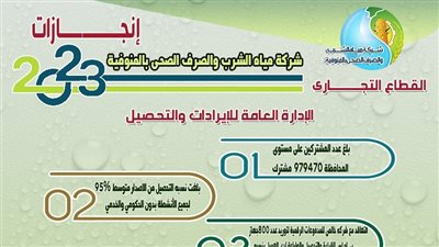 مياه المنوفية ضمن العشر مراكز الأولى على مستوى الجمهورية لأفضل أداء مؤسسي بمسابقة جائزة التميز الحكومي