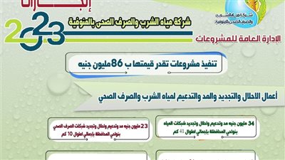 بتكلفة 620 مليون جنيه.. إحلال وتجديد ومد وتدعيم شبكات مياه الشرب والصرف الصحي بالمنوفية