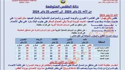 محافظ بني سويف يوجه برفع استعدادات الأجهزة للتعامل مع الطقس يومي الثلاثاء والأربعاء