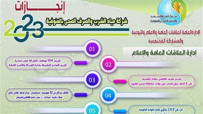 مياه المنوفية: تنفيذ 917 نشاطًا توعويا.. والرد على 2308 شكاوى خاصة بالبوابة الحكومية