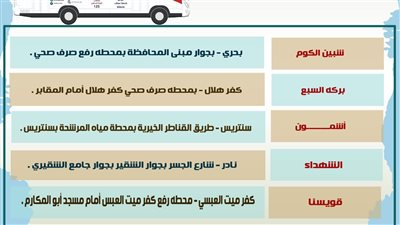 مياه المنوفية تعلن عن أماكن تواجد سيارات خدمة العملاء المتنقلة خلال شهر فبراير الجاري