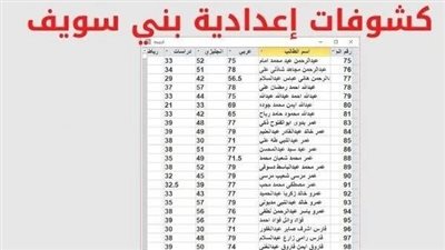 “ظهرت الآن” نتيجة الشهادة الاعدادية محافظة بني سويف 2024 من خلال بوابة الفجر