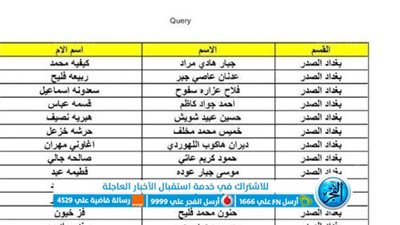 عاجل - هؤلاء أسماء المشمولين الرعاية الاجتماعية الوجبة السابعة وزارة العمل والشؤون الاجتماعية جميع المحافظات